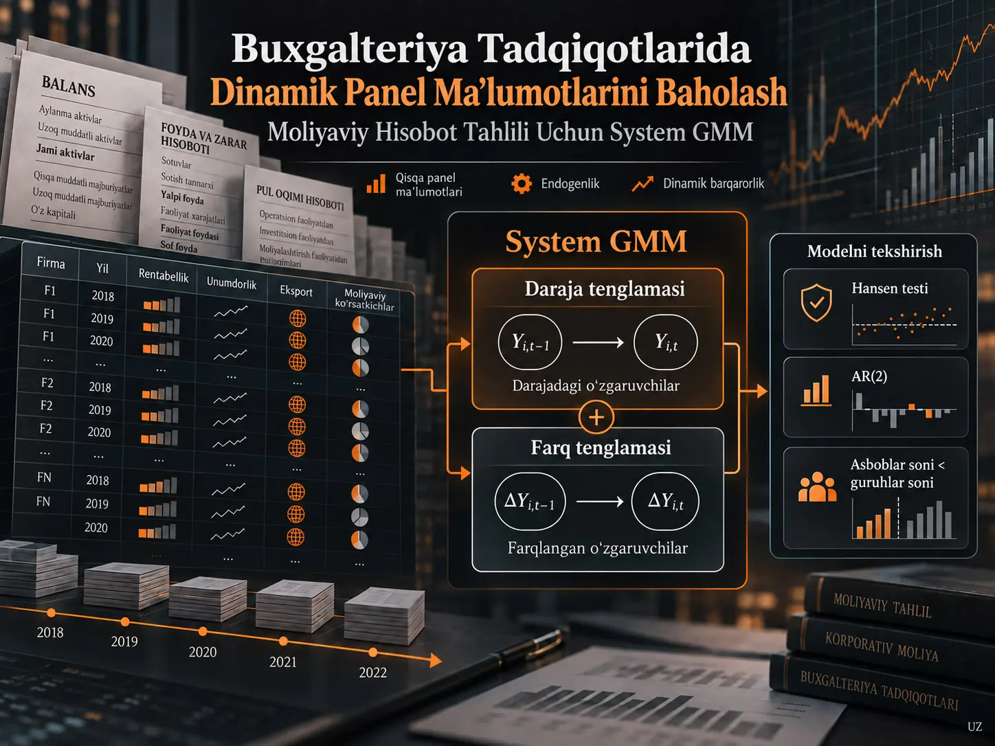 Buxgalteriya Tadqiqotlarida Dinamik Panel Ma’lumotlarini Baholash: Moliyaviy Hisobot Tahlili Uchun System GMMni Metodologik Mezon Sifatida Sinash