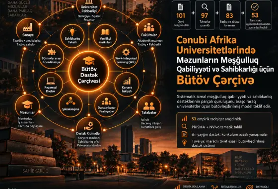 Cənubi Afrika Universitetlərində Məzunların Məşğulluq Qabiliyyəti və Sahibkarlığının İnkişafı üçün Bütöv Çərçivə: Sistematik İcmal
