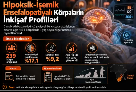 Cənubi Afrikadakı Üçüncü Səviyyəli Bir Xəstəxanada Hipoksik-İşemik Ensefalopatiyalı Körpələrin İnkişaf Profilləri