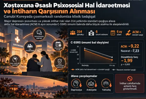 Cənubi Koreyada Xəstəxana Əsaslı Psixososial Hal İdarəetməsi və İntiharın Qarşısının Alınması: Randomizə Klinik Tədqiqat