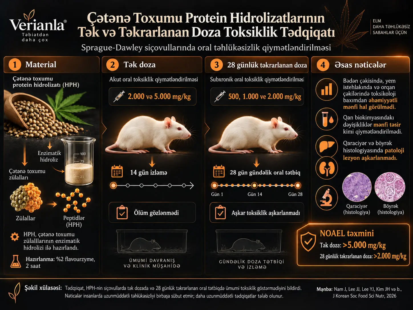 Çətənə Toxumu Protein Hidrolizatlarının Tək və Təkrarlanan Doza Toksiklik Tədqiqatı