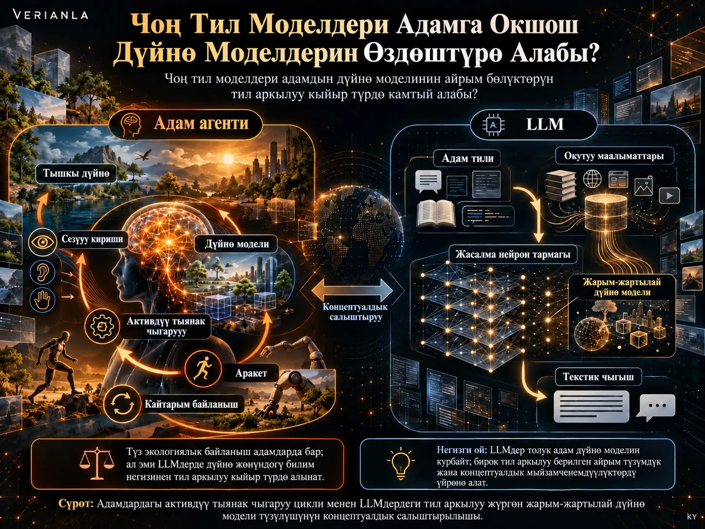 Чоң Тил Моделдери Адамга Окшош Дүйнө Моделдерин Өздөштүрө Алабы?