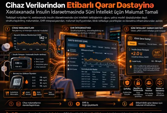 Cihaz Verilərindən Etibarlı Qərar Dəstəyinə: Xəstəxanada İnsulin İdarəetməsində Süni İntellekt üçün Təməlin Qurulması