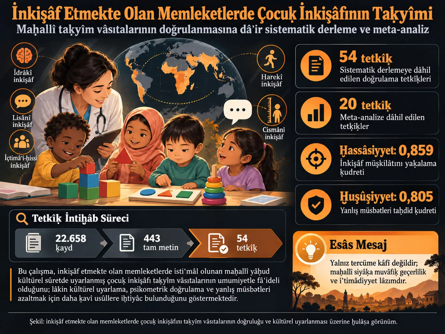 Çocuḳluk İnkişâfının Taḳyîmi: İnkişâf Etmekte Olan Memleketlerde Maḥallî Taḳyîm Vâsıtalarının Doğrulanmasına Dâʾir Sistematik Derleme ve Meta-Analiz