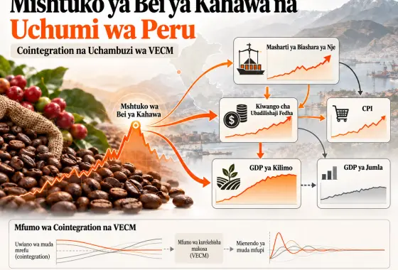 Cointegration na Marekebisho ya Kiuchumi katika Kilimo: Mbinu ya VECM kwa Mishtuko ya Bei ya Kahawa na Mienendo ya Uchumi Mkuu