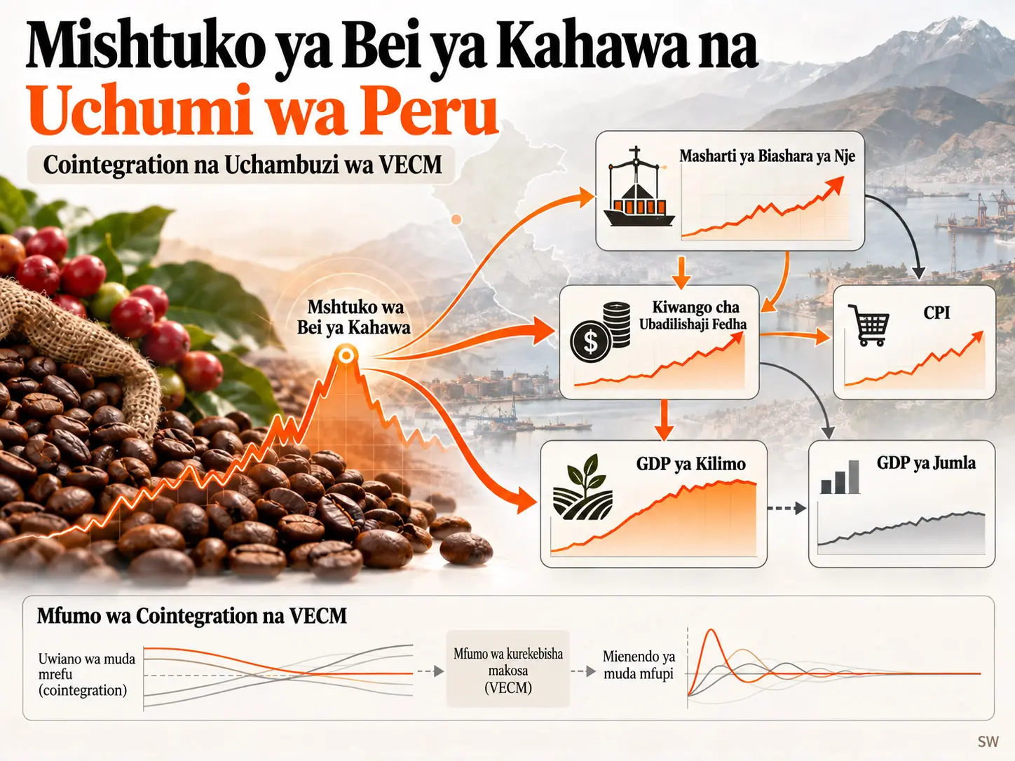 Cointegration na Marekebisho ya Kiuchumi katika Kilimo: Mbinu ya VECM kwa Mishtuko ya Bei ya Kahawa na Mienendo ya Uchumi Mkuu
