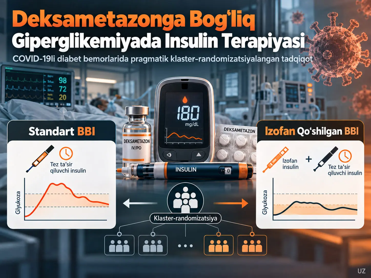 COVID-19 bilan Kasallangan Diabet Bemorlarida Deksametazonga Bog‘liq Giperglikemiya uchun Insulin Davolash: Pragmatik Klaster-Randomizatsiyalangan CRITICal Sinovi