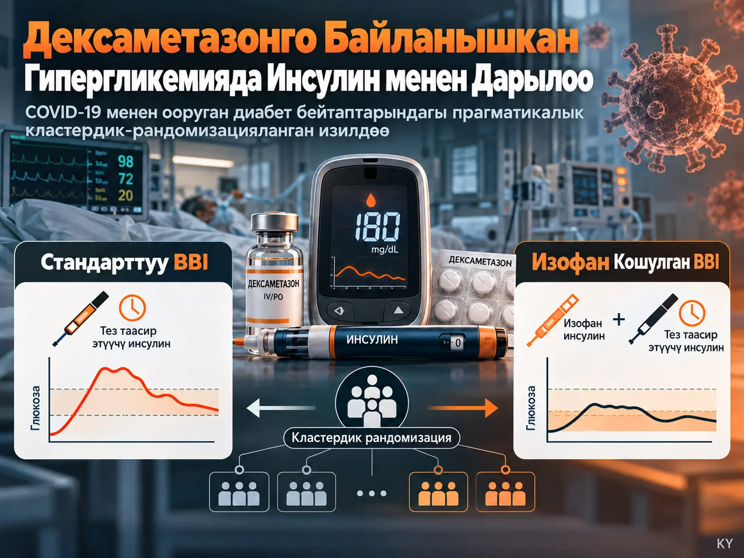 COVID-19 менен Ооруган Диабет Бейтаптарында Дексаметазонго Байланышкан Гипергликемия үчүн Инсулин Дарылоосу: Прагматикалык Кластер-Рандомизацияланган CRITICal Сыноосу
