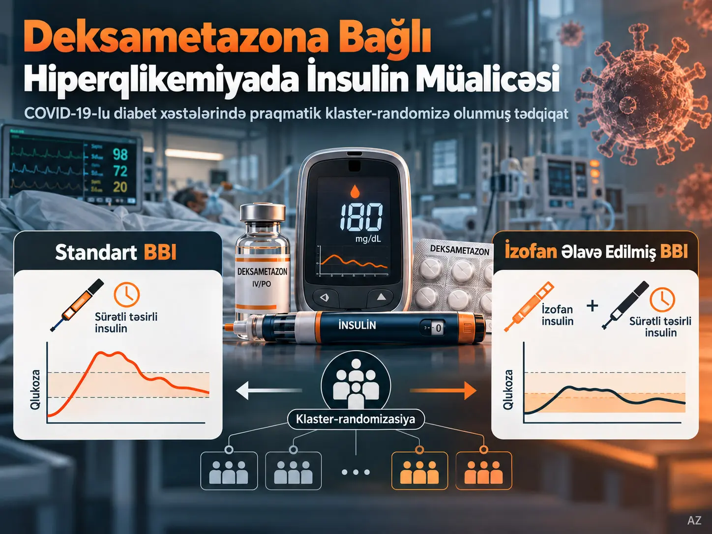 COVID-19-u olan Diabet Xəstələrində Deksametazona Bağlı Hiperqlikemiya üçün İnsulin Müalicəsi: Praqmatik Klaster-Randomizə CRITICal Sınağı