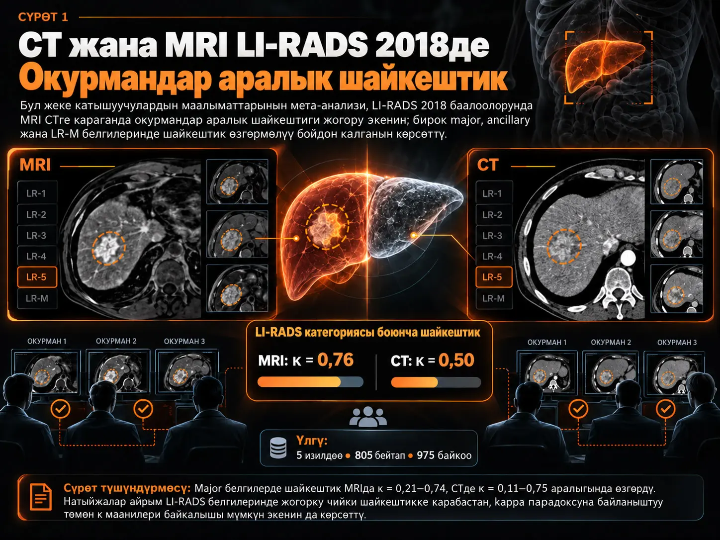 CT жана MRI LI-RADS 2018 Баалоолорунда Радиологдор Канчалык Бирдей Жыйынтыкка Келишет? Жеке Катышуучулардын Маалыматтарынын Мета-Анализи