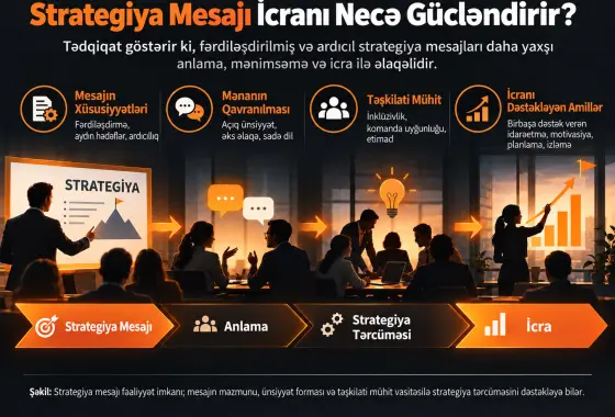 Daha Effektiv Strategiya İcrası üçün Strategiya Tərcüməsinə Vasitəçi Kimi Strategiya Mesajının Fəaliyyət İmkanının Araşdırılması