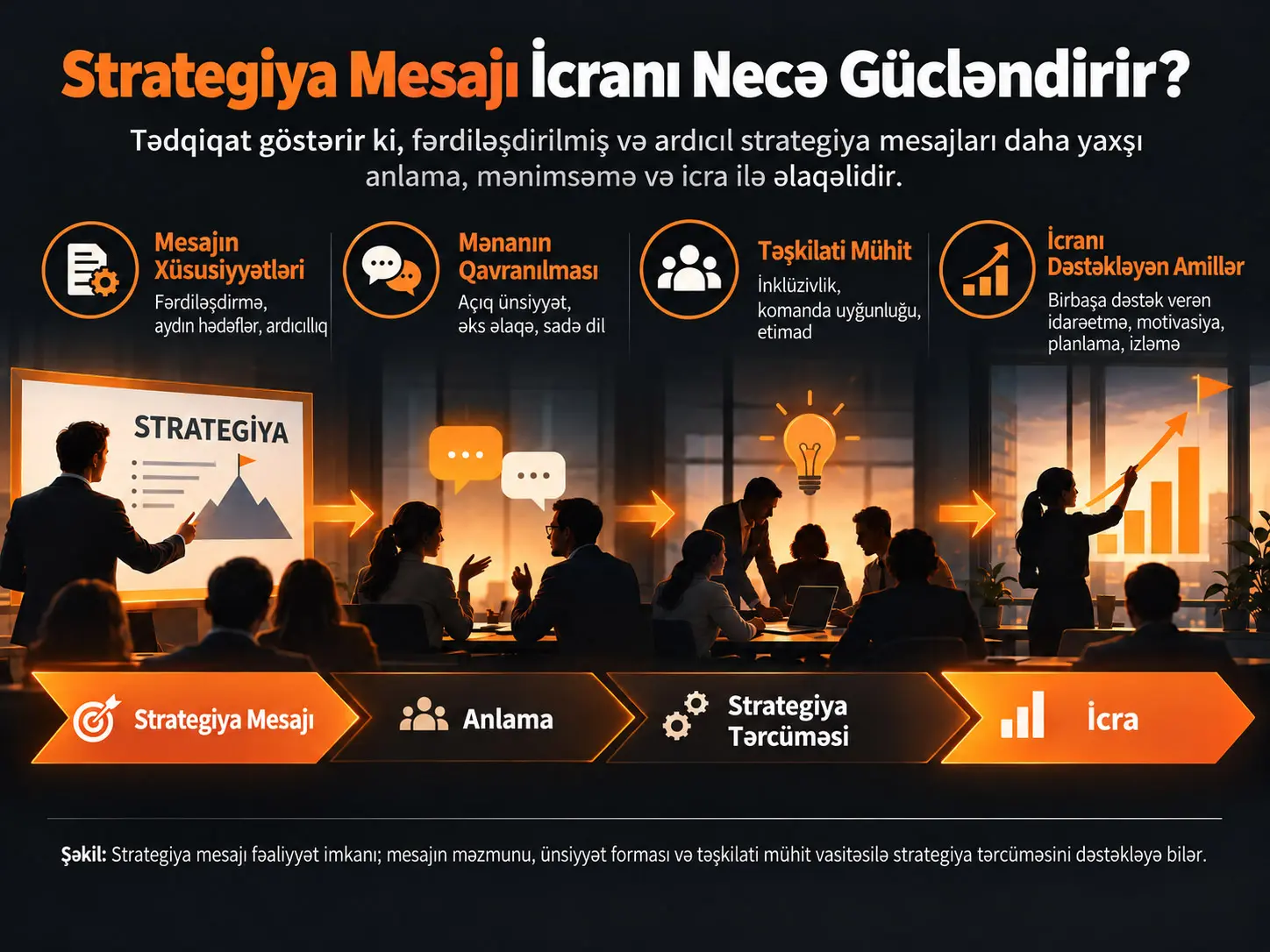 Daha Effektiv Strategiya İcrası üçün Strategiya Tərcüməsinə Vasitəçi Kimi Strategiya Mesajının Fəaliyyət İmkanının Araşdırılması