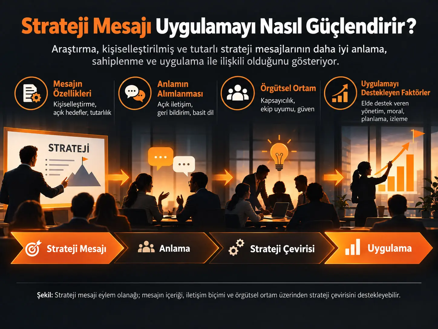 Daha Etkili Strateji Uygulaması İçin Strateji Çevirisine Aracı Olarak Strateji Mesajı Eylem Olanağının İncelenmesi