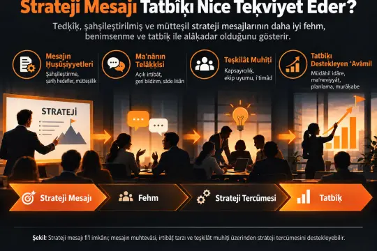 Daha Müʾessir Strateji Tatbîḳı İçün Strateji Tercümesine Vâsıṭa Olarak Strateji Mesajı Fiʿl İmkânının Tedḳîḳi