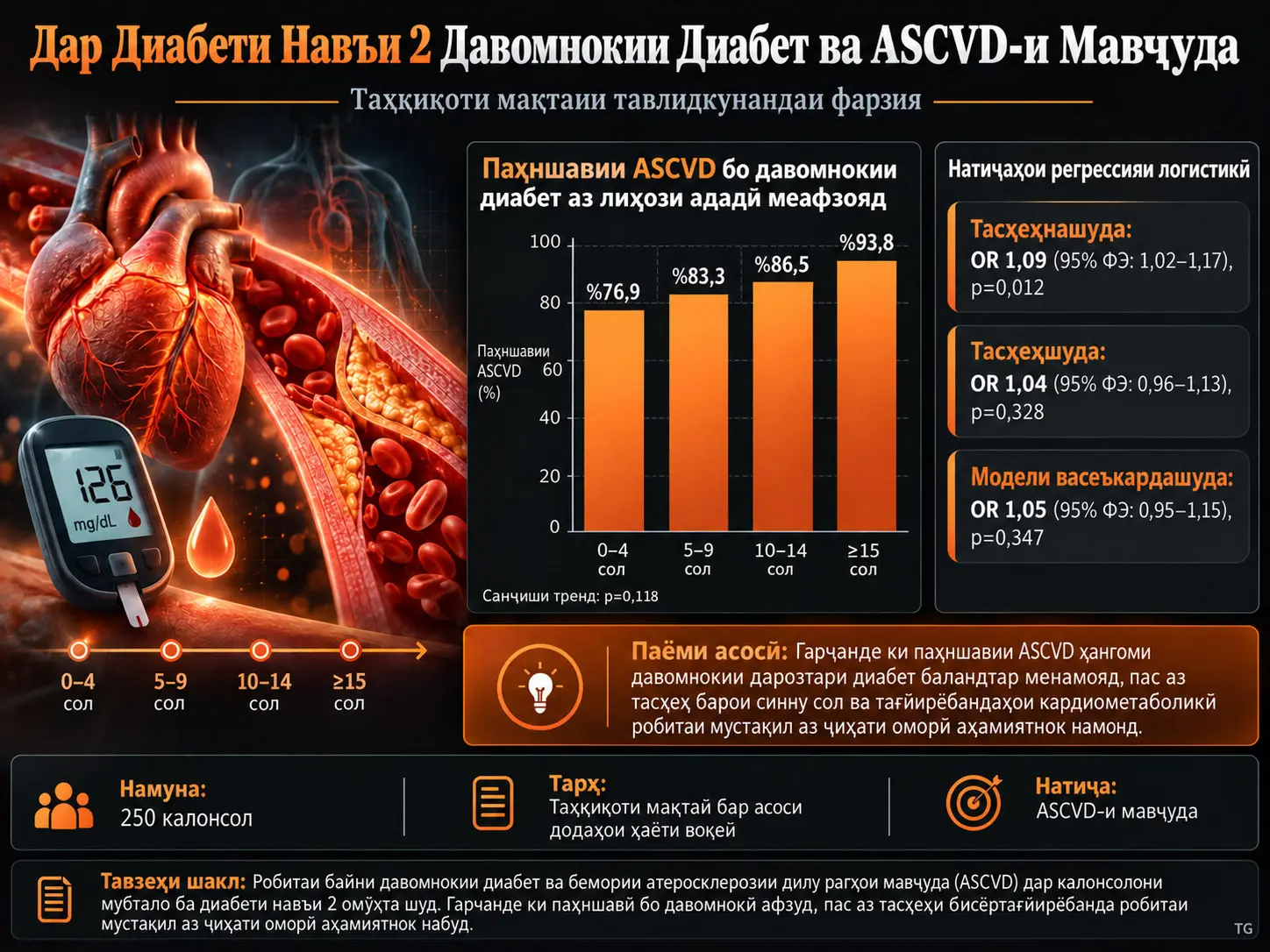 Давомнокии Диабет ва ASCVD-и Мавҷуда дар Калонсолони Мубтало ба Диабети Навъи 2: Таҳқиқоти Мақтаии Тавлидкунандаи Фарзия