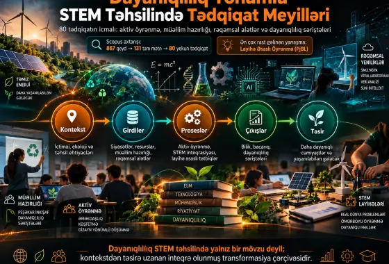 Dayanıqlılıq Yönümlü STEM Təhsilində Tədqiqat Meyilləri