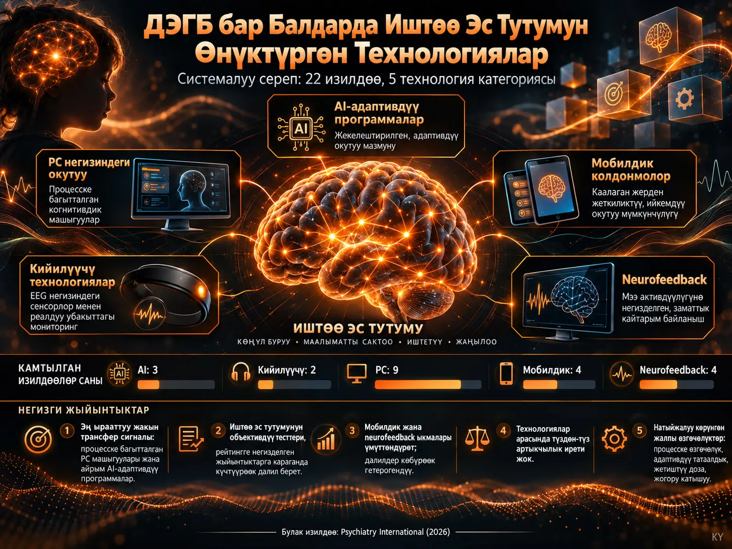 ДЭГБ бар Балдарда Иштөө Эс Тутумун Өнүктүрүүгө Багытталган Технологиялык Каражаттар: Системалуу Сереп
