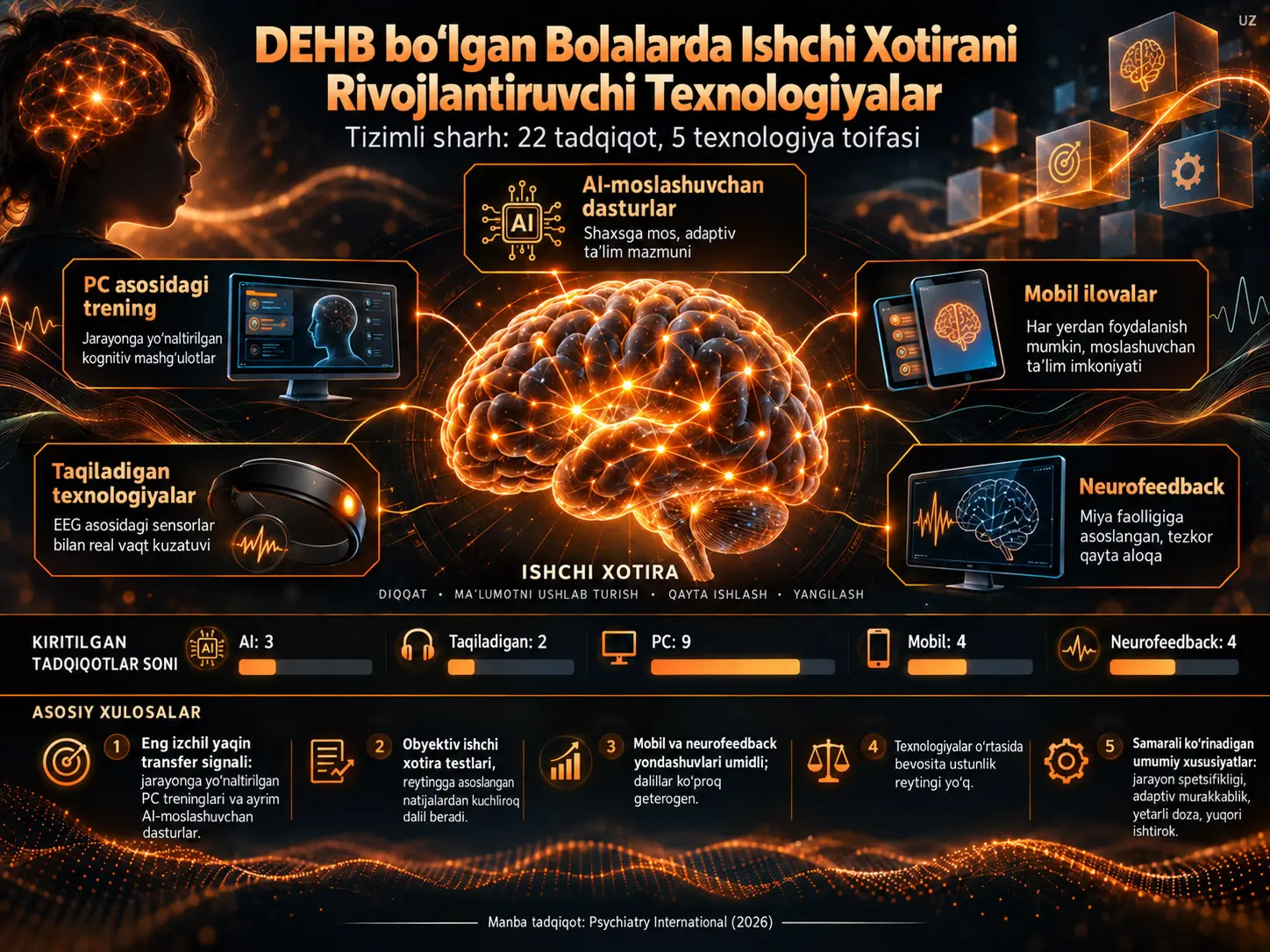 DEHB bo‘lgan Bolalarda Ishchi Xotirani Rivojlantirishga Qaratilgan Texnologik Vositalar: Tizimli Sharh