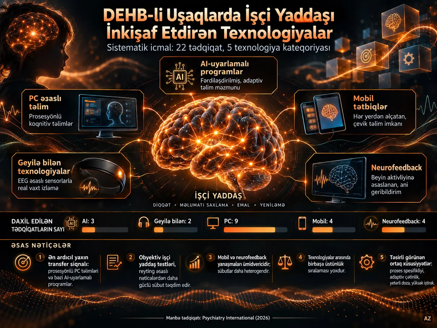 DEHB-li Uşaqlarda İşçi Yaddaşın İnkişafına Yönəlmiş Texnoloji Vasitələr: Sistematik İcmal