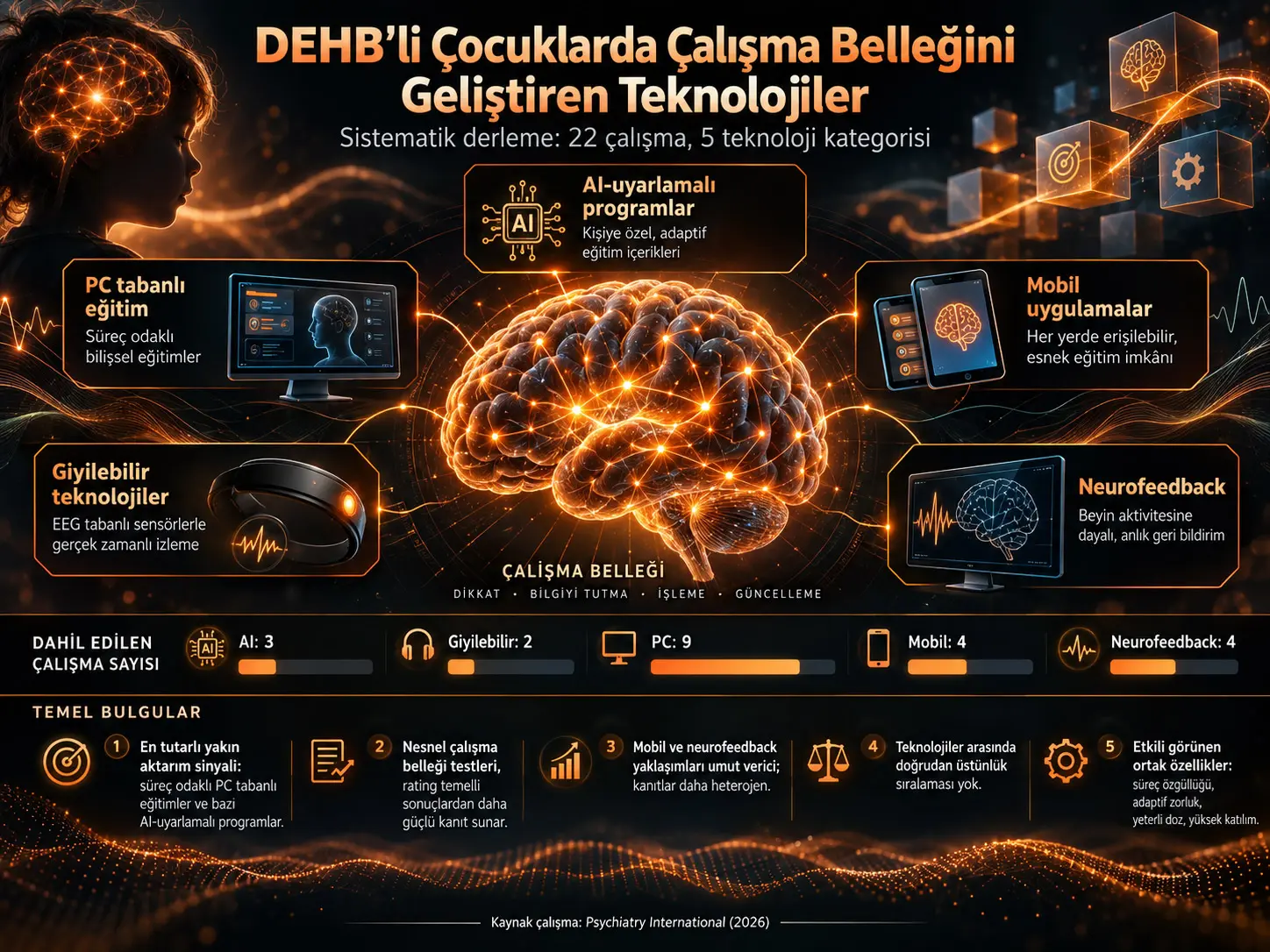 DEHB’li Çocuklarda Çalışma Belleğini Geliştirmeye Yönelik Teknolojik Araçlar: Sistematik Derleme