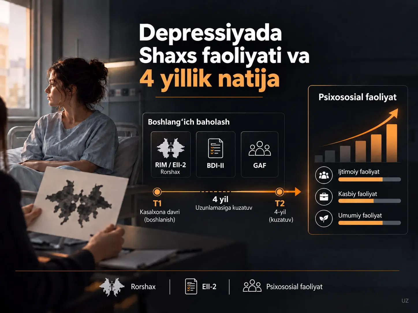 Depressiya Sababli Shifoxonaga Yotqizilgan Ayollarda Faoliyatga Asoslangan Shaxs Funksionalligi va Uzoq Muddatli Natija: Toʻrt Yillik Kuzatuv