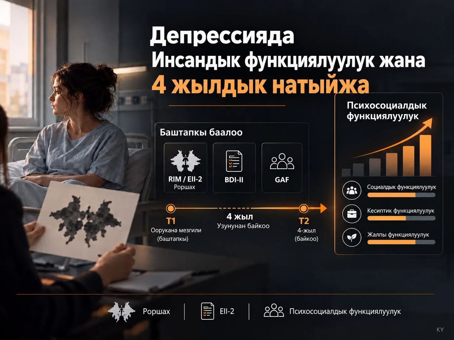 Депрессиядан улам ооруканага жаткырылган аялдарда аткарууга негизделген инсандык функцияланыш жана узак мөөнөттүү натыйжа: төрт жылдык байкоо