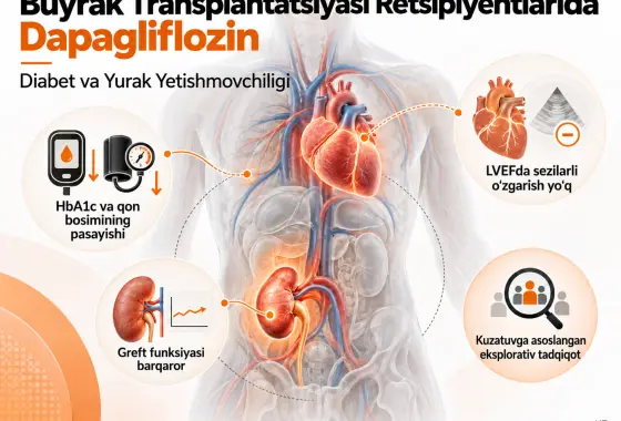Diabet va Yurak Yetishmovchiligi Bo‘lgan Buyrak Transplantatsiyasi Retsipiyentlarida Qo‘shimcha Davolash Sifatida Dapagliflozin: Kuzatuvga Asoslangan Eksplorativ Tadqiqot