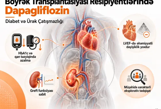 Diabet və Ürək Çatışmazlığı Olan Böyrək Transplantasiyası Resipiyentlərində Əlavə Müalicə kimi Dapagliflozin: Müşahidə Xarakterli Eksplorativ Tədqiqat
