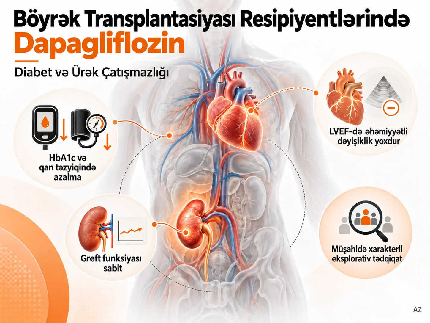 Diabet və Ürək Çatışmazlığı Olan Böyrək Transplantasiyası Resipiyentlərində Əlavə Müalicə kimi Dapagliflozin: Müşahidə Xarakterli Eksplorativ Tədqiqat