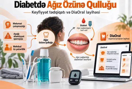Diabetli şəxslərdə ağız sağlamlığı üzrə özünə qulluq praktikalarının anlaşılması — keyfiyyət tədqiqatı
