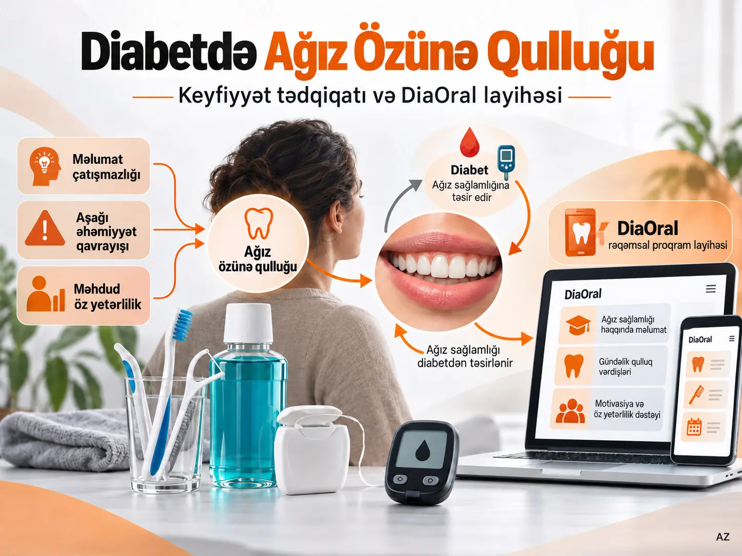Diabetli şəxslərdə ağız sağlamlığı üzrə özünə qulluq praktikalarının anlaşılması — keyfiyyət tədqiqatı