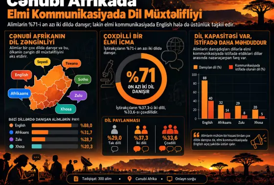 Dil, Öyrənmə və Qarşılıqlı Əlaqə: Cənubi Afrikadakı Alimlərin Elmi Kommunikasiya Bacarıqları