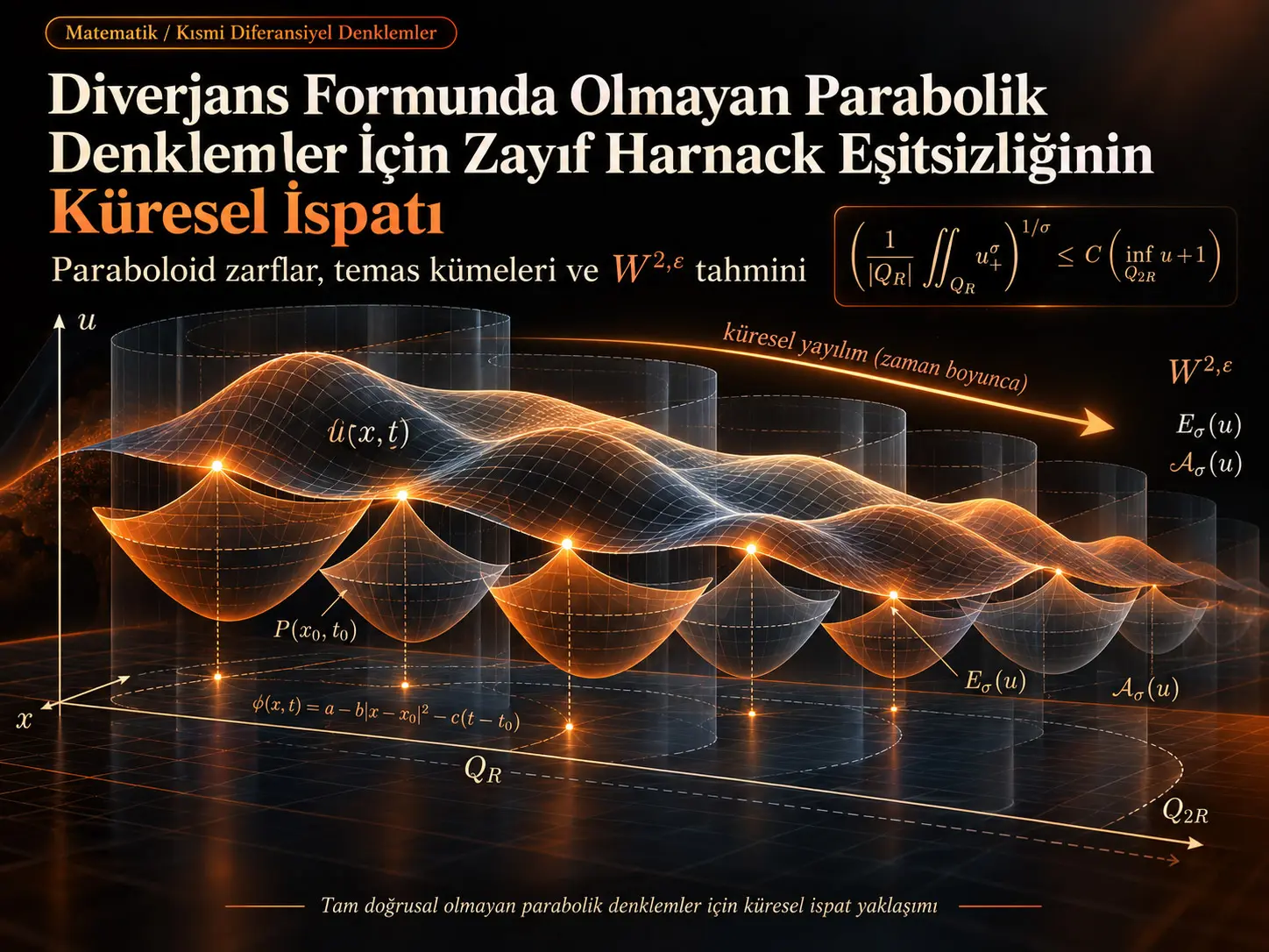 Diverjans Formunda Olmayan Parabolik Denklemler İçin Zayıf Harnack Eşitsizliğinin Küresel Bir İspatı