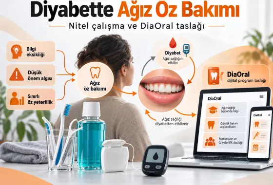 Diyabetli Bireylerde Ağız Öz Bakım Uygulamalarını Anlamak—Nitel Bir Çalışma