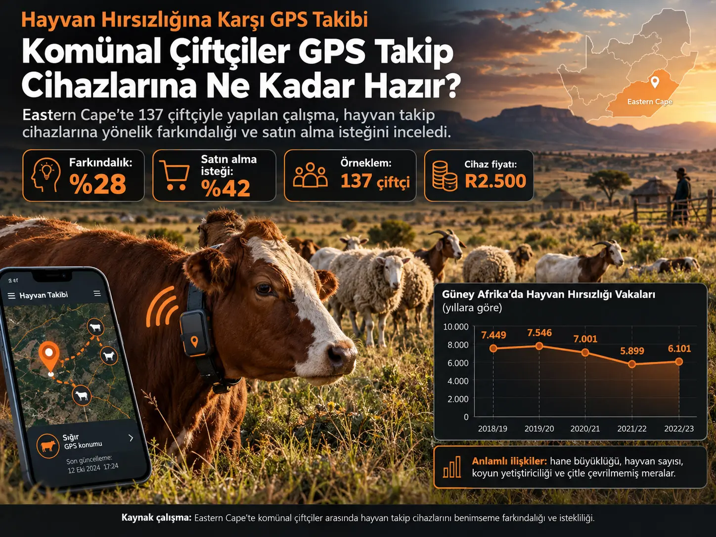 Doğu Kap’taki Komünal Çiftçiler Arasında Hayvan Hırsızlığını Azaltmaya Yönelik Hayvan Takip Cihazlarını Benimseme Farkındalığı ve İstekliliği