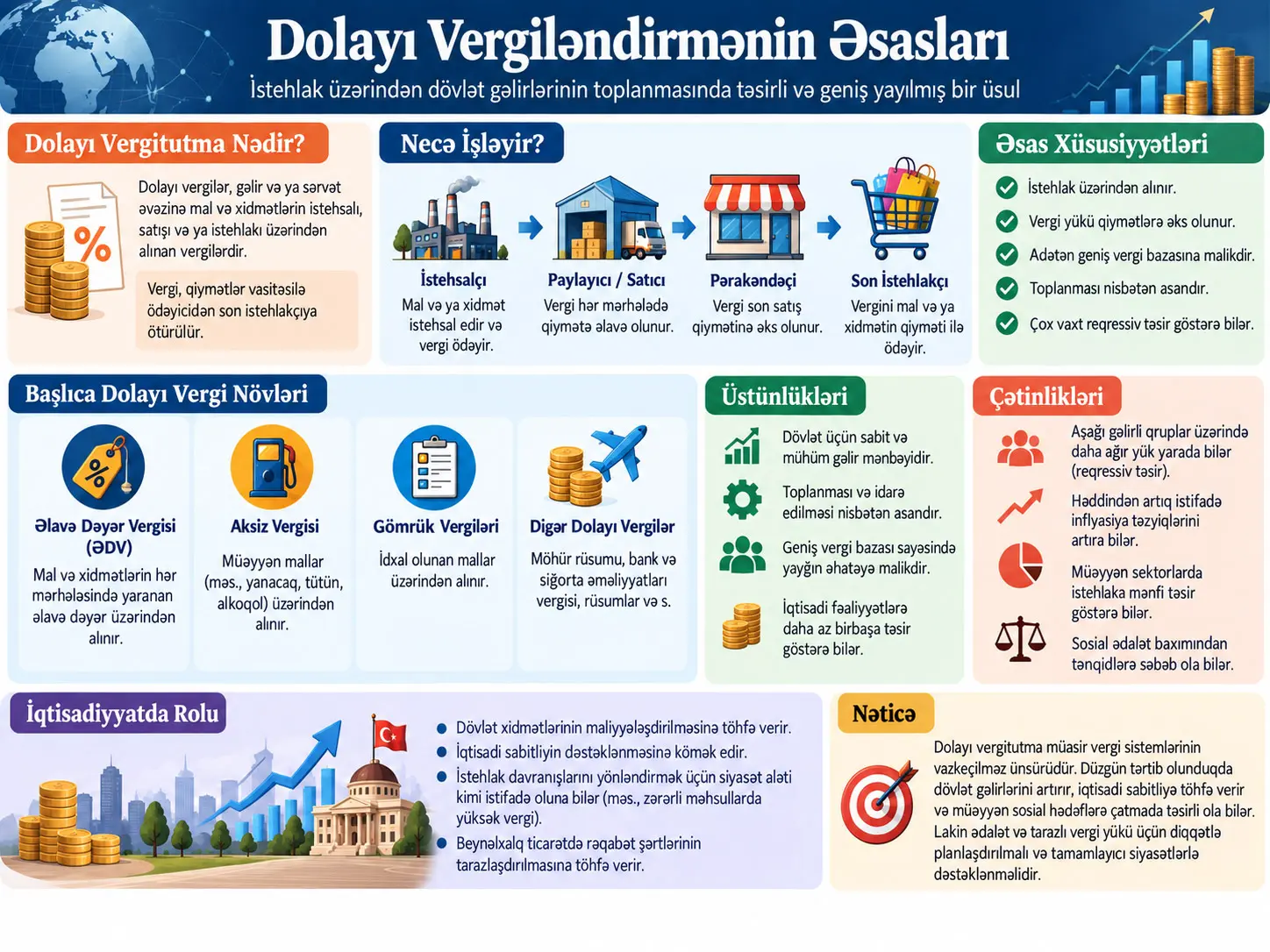 Dolayı Vergitutmanın Əsasları: Hüquqi Öhdəlik, İqtisadi Vergi Yükü və Vergi Sistemindəki Rolu