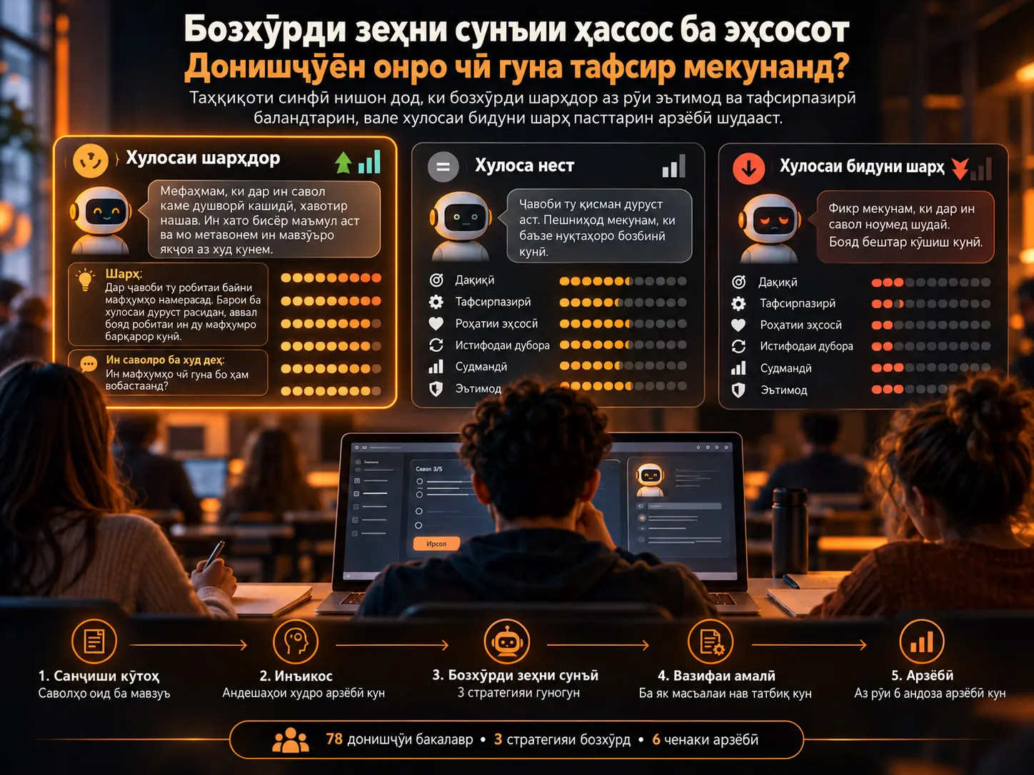 Донишҷӯён дар омӯзиши бо зеҳни сунъӣ дастгиришаванда бозхӯрди ҳассос ба эҳсосотро чӣ гуна тафсир мекунанд? Далелҳо аз як таҳқиқоти синфӣ