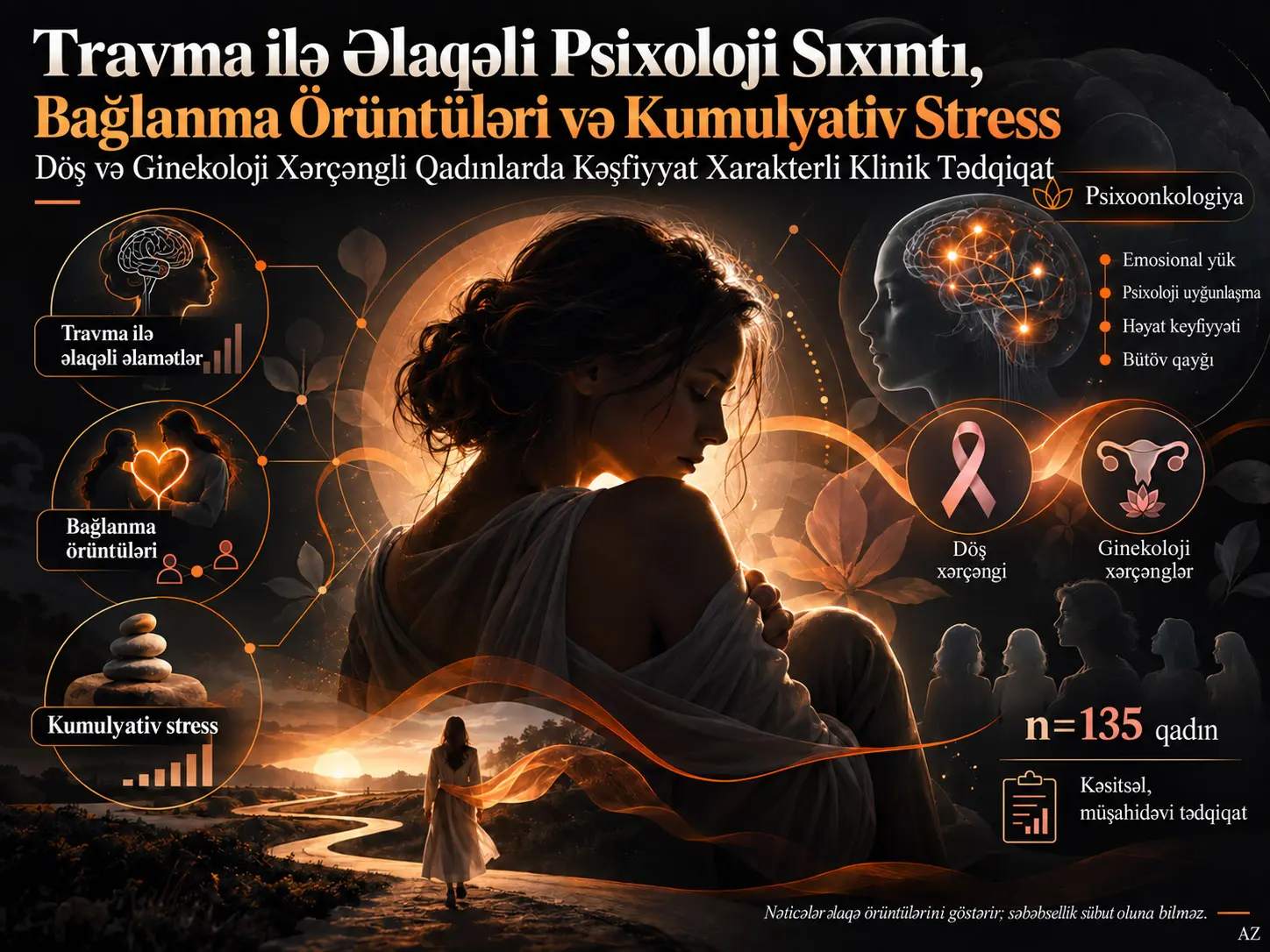Döş və Ginekoloji Xərçəngli Qadınlarda Travma ilə Əlaqəli Psixoloji Sıxıntı, Bağlanma Örüntüləri və Kumulyativ Stress: Kəşfiyyat Xarakterli Klinik Tədqiqat