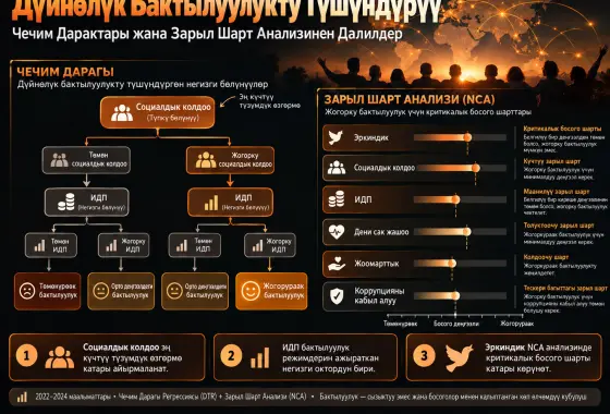 Дүйнөлүк бакытты түшүндүрүү: чечим дарактарынан жана зарыл шарттарды талдоодон алынган далилдер