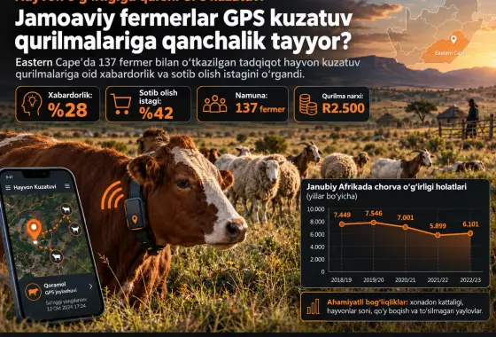 Eastern Cape’dagi Jamoaviy Fermerlar Orasida Chorva O‘g‘irligini Kamaytirish uchun Hayvon Kuzatuv Qurilmalarini Qabul Qilishdan Xabardorlik va Istak