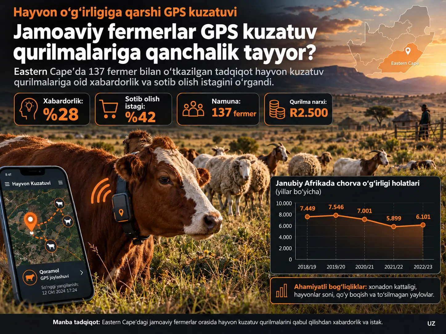 Eastern Cape’dagi Jamoaviy Fermerlar Orasida Chorva O‘g‘irligini Kamaytirish uchun Hayvon Kuzatuv Qurilmalarini Qabul Qilishdan Xabardorlik va Istak