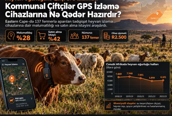 Eastern Cape-də Kommunal Fermerlər Arasında Heyvan Oğurluğunu Azaltmaq üçün Heyvan İzləmə Cihazlarını Mənimsəməyə Dair Məlumatlılıq və İstək