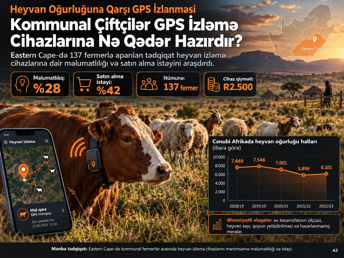 Eastern Cape-də Kommunal Fermerlər Arasında Heyvan Oğurluğunu Azaltmaq üçün Heyvan İzləmə Cihazlarını Mənimsəməyə Dair Məlumatlılıq və İstək