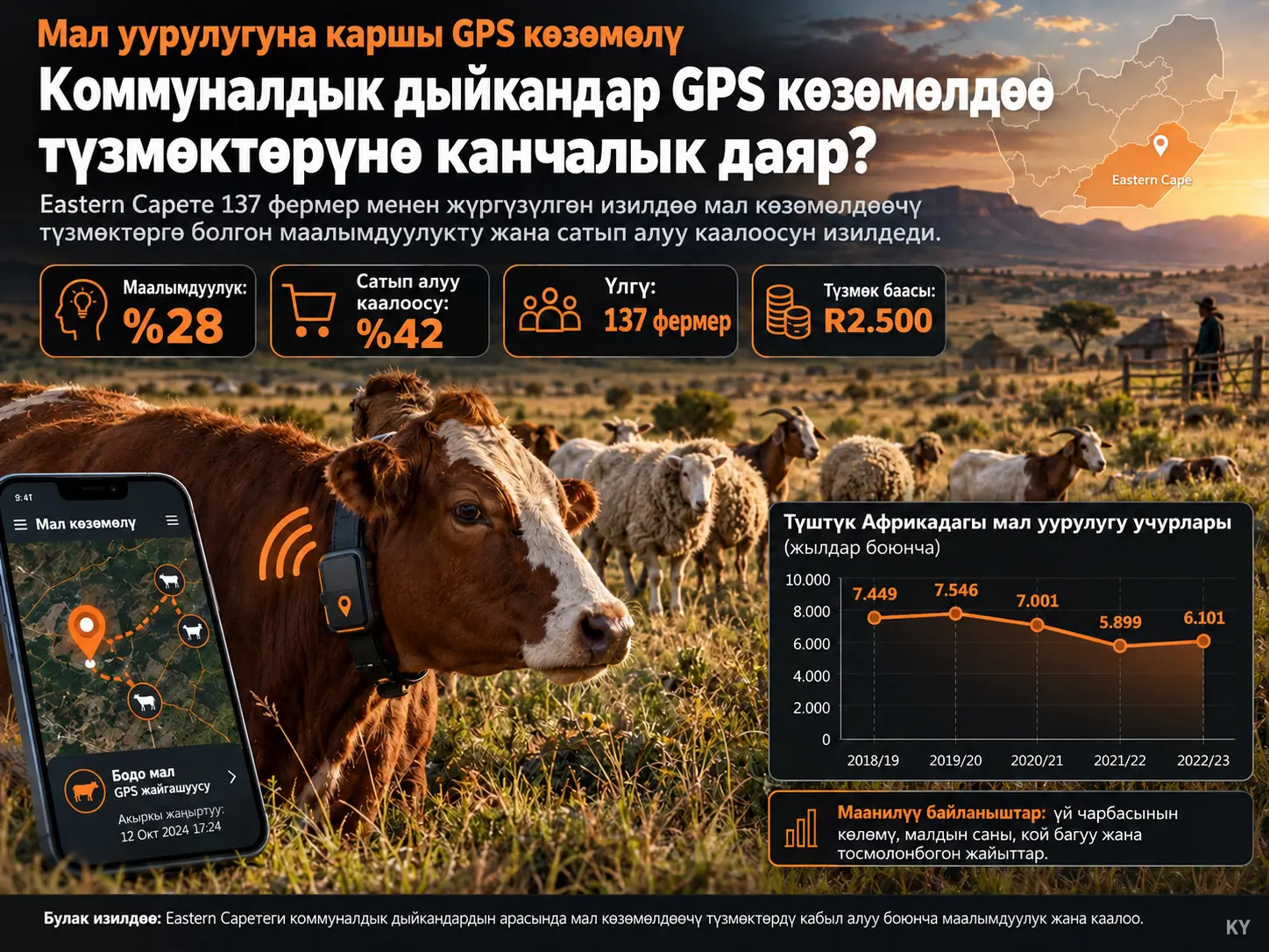 Eastern Capeтеги Коммуналдык Фермерлер Арасында Мал Уурулугун Азайтуу үчүн Мал Көзөмөлдөөчү Түзмөктөрдү Кабыл Алуу Тууралуу Маалымдуулук жана Каалоо
