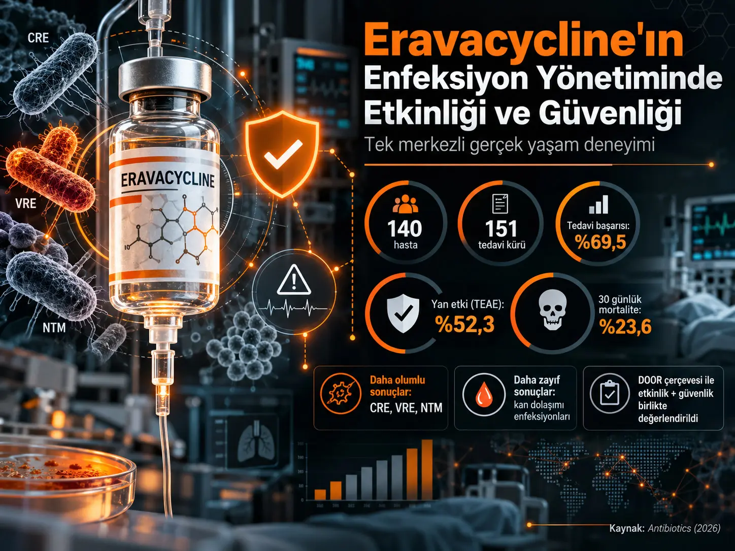 Enfeksiyonların Yönetiminde Eravacycline'ın Etkinliği ve Güvenliği: Tek Merkez Deneyimi