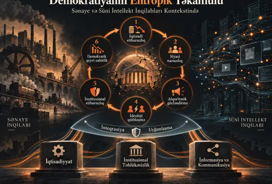 Entropik, Kövrək və Meydana Çıxan Bir Sistem Kimi Demokratiyanın Təkamülü: Sənaye və Süni İntellekt İnqilabları