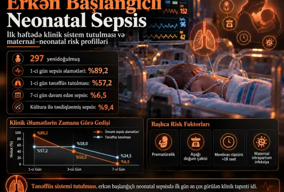 Erkən Başlanğıclı Neonatal Sepsis: Retrospektiv Kohort Tədqiqatında Klinik Sistem Tutulması və Maternal–Neonatal Risk Profilləri