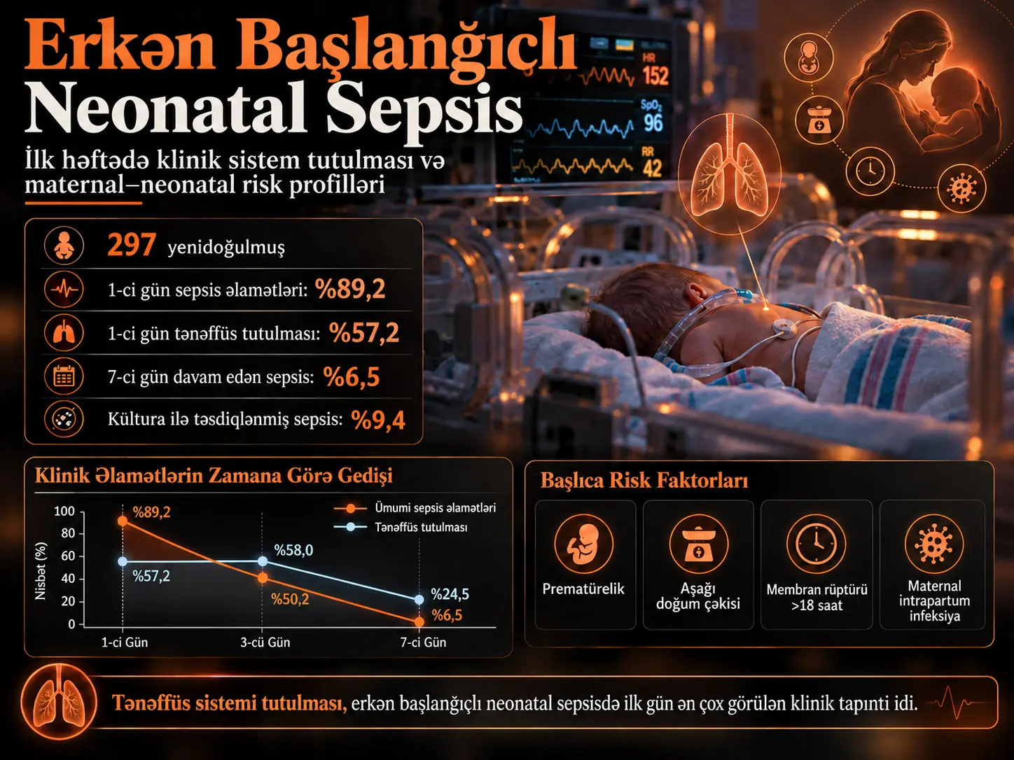 Erkən Başlanğıclı Neonatal Sepsis: Retrospektiv Kohort Tədqiqatında Klinik Sistem Tutulması və Maternal–Neonatal Risk Profilləri