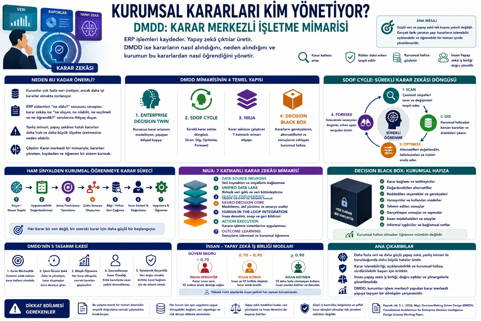ERP Operatsiyalarni Qayd etadi, Suniy Intellekt Chiqish Ishlab Chiqaradi: Peki Korporativ Qarorlarni Kim Boshqaradi?