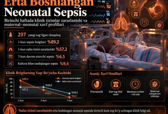 Erta Boshlangan Neonatal Sepsis: Retrospektiv Kohort Tadqiqotida Klinik Tizimlar Zararlanishi va Maternal–Neonatal Xavf Profillari